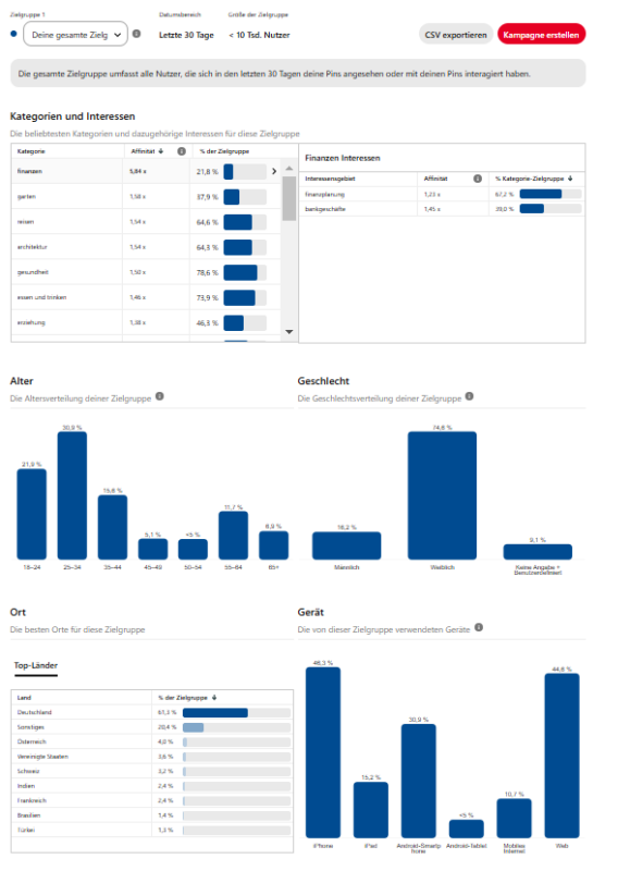 Pinterest Analytics